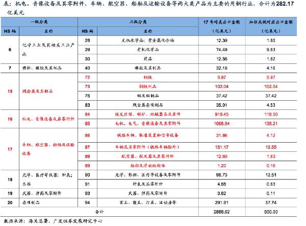 广发证券:中美贸易摩擦加剧,积极应对